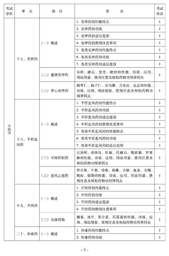 2012年臨床中藥中級(jí)專業(yè)技術(shù)資格考試大綱——基礎(chǔ)知識(shí)