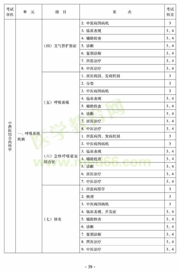 2012年中西醫(yī)結(jié)合內(nèi)科主治醫(yī)師考試大綱——專業(yè)知識(shí)與專業(yè)實(shí)踐能力