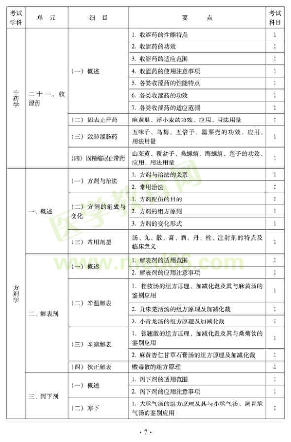 2012年臨床中藥初級士專業(yè)技術(shù)資格考試大綱——基礎(chǔ)知識（專業(yè)代碼102）