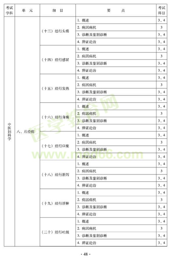 2012年中醫(yī)婦科中級專業(yè)技術(shù)資格考試大綱——專業(yè)知識與專業(yè)實踐能力（專業(yè)代碼331）