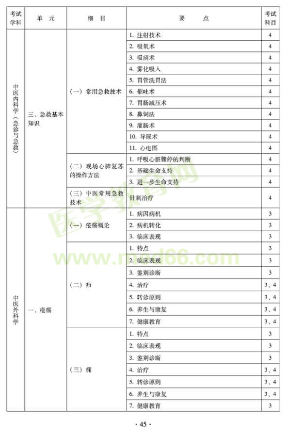 2012年全科醫(yī)學(xué)（中醫(yī)類(lèi)）全科醫(yī)學(xué)中醫(yī)主治醫(yī)師考試大綱——中醫(yī)內(nèi)科學(xué)