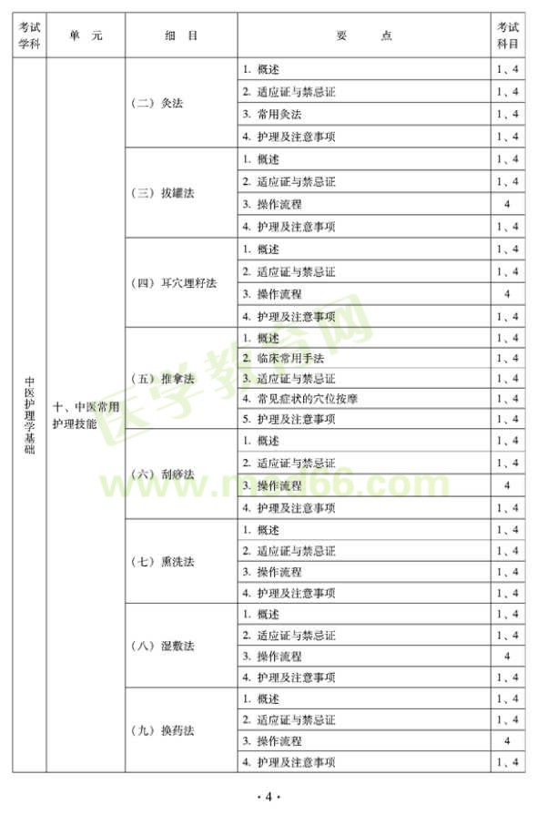 2012年中醫(yī)護理學(xué)初級師專業(yè)技術(shù)資格考試大綱——基礎(chǔ)知識