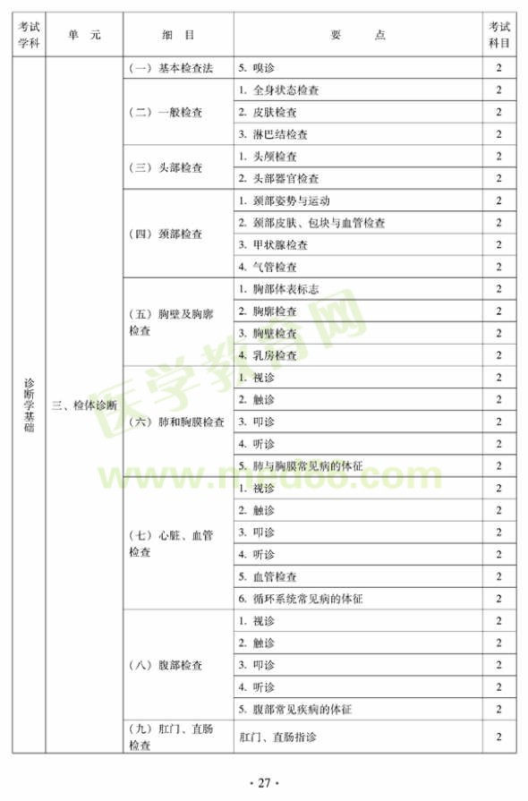 2012年中西醫(yī)結(jié)合骨傷科中級(jí)專業(yè)技術(shù)資格考試大綱——相關(guān)專業(yè)知識(shí)（專業(yè)代碼329）