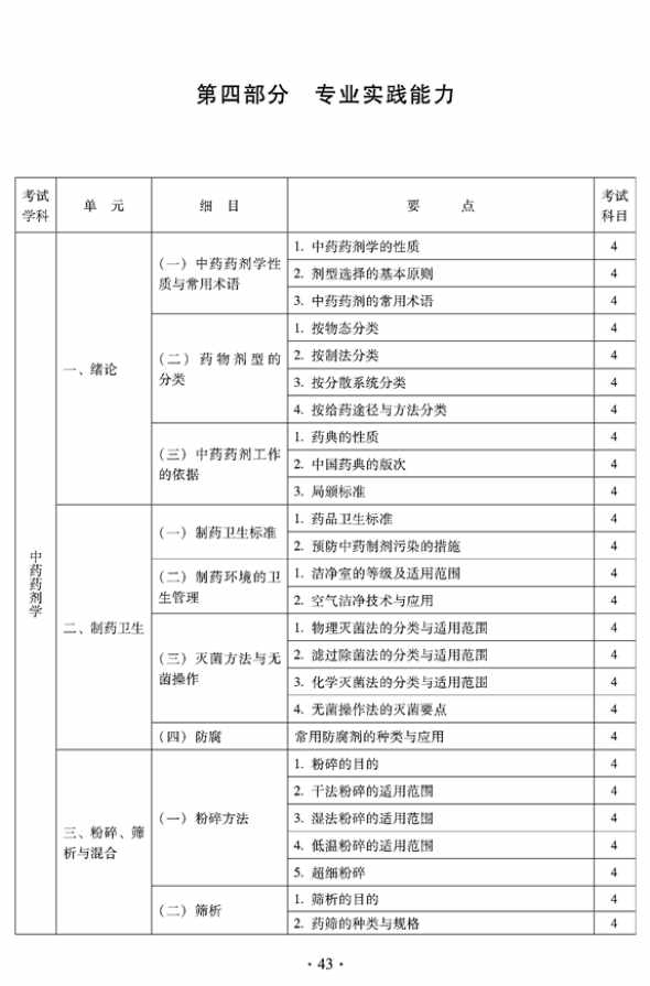 臨床中藥中級專業(yè)技術(shù)資格考試大綱——專業(yè)實踐能力