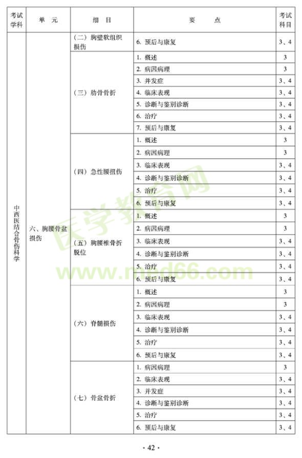 2012年中西醫(yī)結(jié)合骨傷科中級(jí)專業(yè)技術(shù)資格考試大綱——專業(yè)知識(shí)與專業(yè)實(shí)踐能力（專業(yè)代碼329）