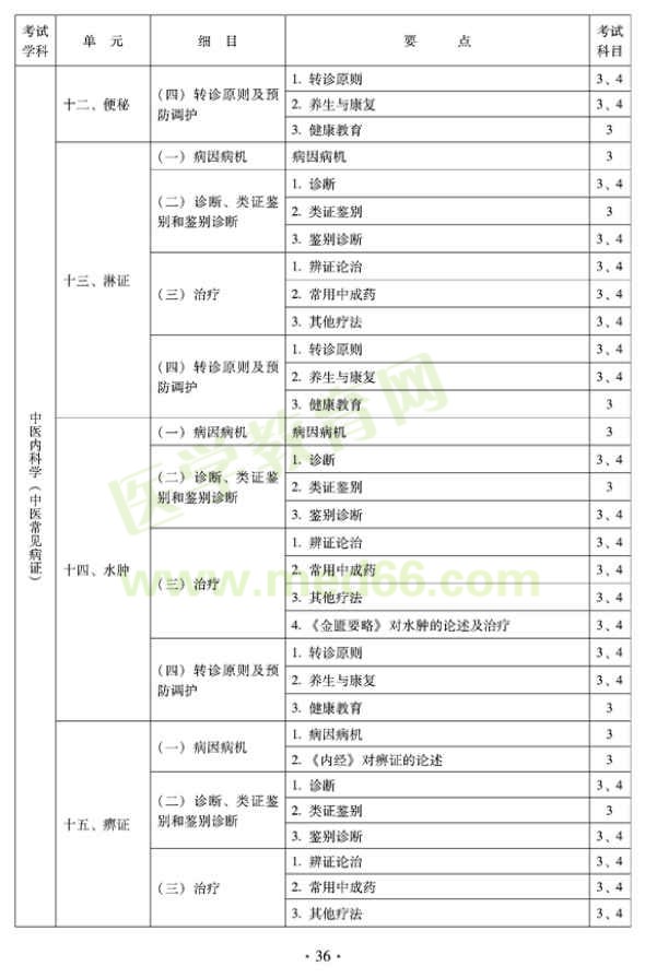 2012年全科醫(yī)學(xué)（中醫(yī)類(lèi)）中級(jí)職稱(chēng)考試考試大綱————中醫(yī)內(nèi)科學(xué)