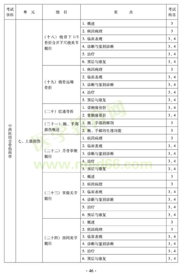 2012年中西醫(yī)結(jié)合骨傷科中級(jí)專業(yè)技術(shù)資格考試大綱——專業(yè)知識(shí)與專業(yè)實(shí)踐能力（專業(yè)代碼329）