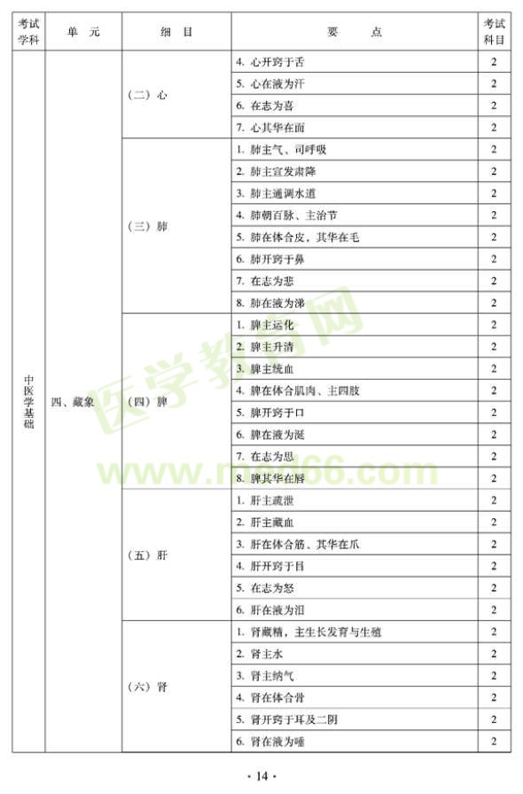 2012年臨床中藥初級(jí)士專業(yè)技術(shù)資格考試大綱——相關(guān)專業(yè)知識(shí)（專業(yè)代碼102）