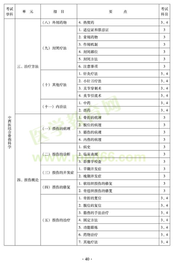 2012年中西醫(yī)結(jié)合骨傷科中級(jí)專業(yè)技術(shù)資格考試大綱——專業(yè)知識(shí)與專業(yè)實(shí)踐能力（專業(yè)代碼329）