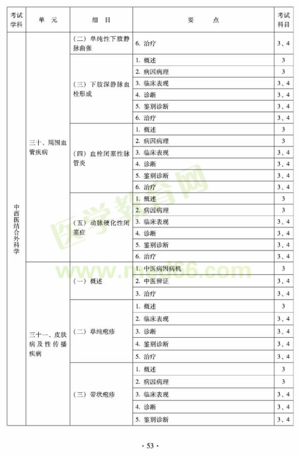 中西醫(yī)結(jié)合外科中級專業(yè)技術資格考試大綱-專業(yè)知識與專業(yè)實踐能力