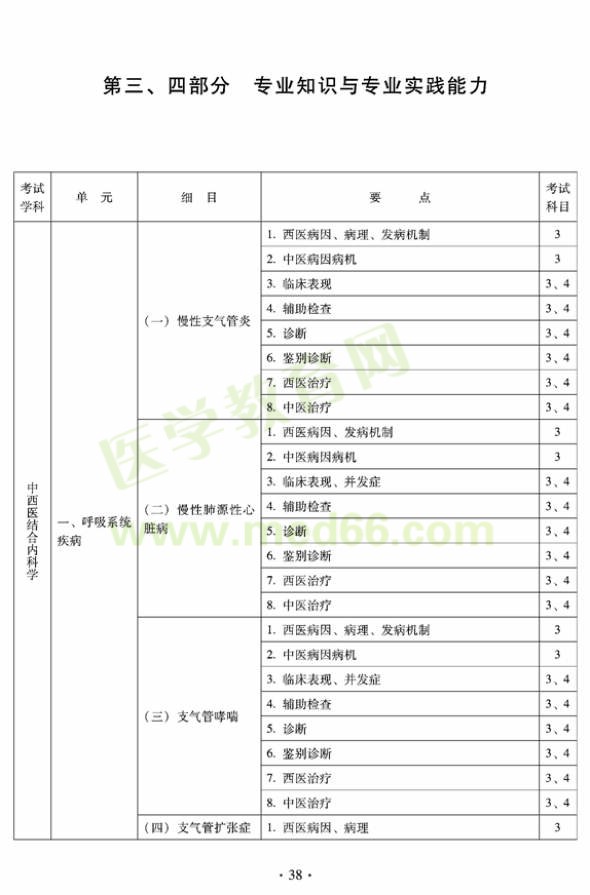 2012年中西醫(yī)結(jié)合內(nèi)科中級(jí)專業(yè)技術(shù)資格考試大綱——專業(yè)知識(shí)與專業(yè)實(shí)踐能力（專業(yè)代碼316）