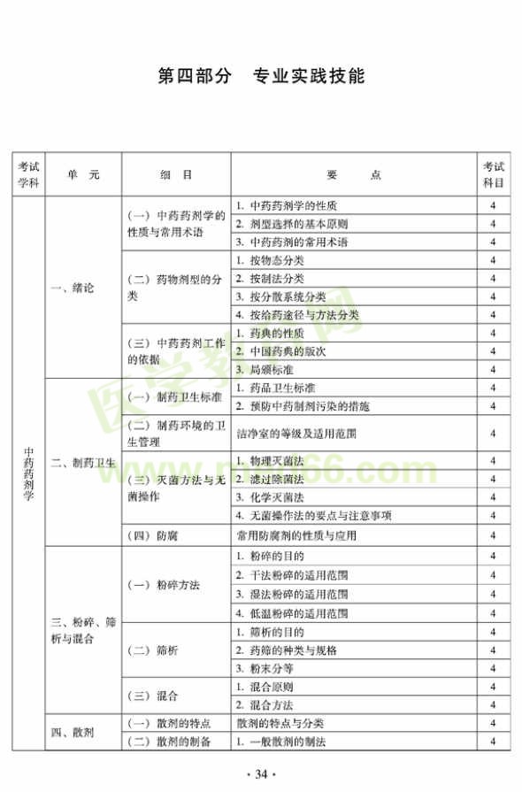 2012年臨床中藥初級師專業(yè)技術(shù)資格考試大綱——專業(yè)實踐技能