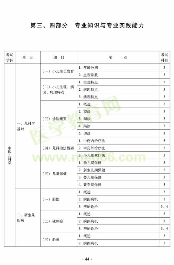 2012年中醫(yī)兒科中級專業(yè)技術(shù)資格考試大綱——專業(yè)知識與專業(yè)實踐技能（專業(yè)代碼333）