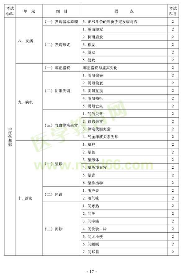 2012年臨床中藥初級(jí)士專業(yè)技術(shù)資格考試大綱——相關(guān)專業(yè)知識(shí)（專業(yè)代碼102）