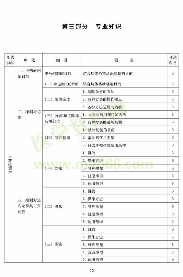 2012年臨床中藥初級(jí)士專業(yè)技術(shù)資格考試大綱——專業(yè)知識(shí)（專業(yè)代碼102）