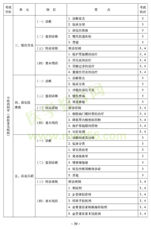 2012年全科醫(yī)學(xué)（中醫(yī)類(lèi)）全科醫(yī)學(xué)中醫(yī)主治醫(yī)師考試大綱——中醫(yī)內(nèi)科淡定