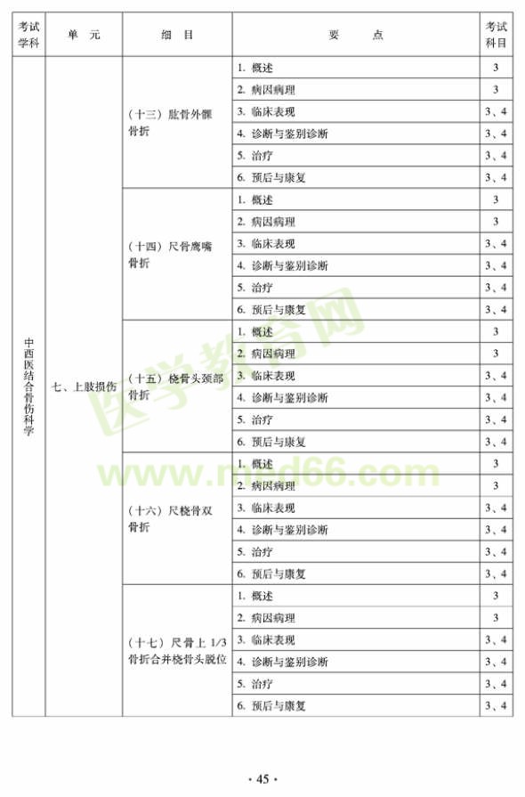 2012年中西醫(yī)結(jié)合骨傷科中級(jí)專業(yè)技術(shù)資格考試大綱——專業(yè)知識(shí)與專業(yè)實(shí)踐能力（專業(yè)代碼329）