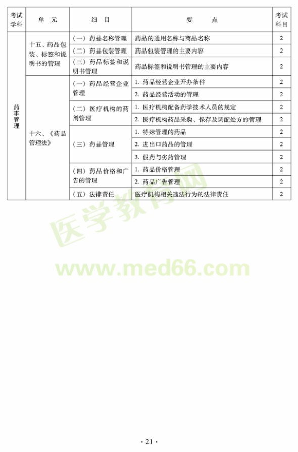 2012年臨床中藥初級(jí)士專業(yè)技術(shù)資格考試大綱——相關(guān)專業(yè)知識(shí)（專業(yè)代碼102）