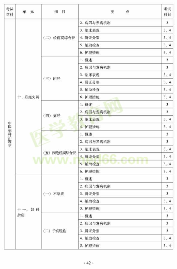 2012年中醫(yī)護(hù)理初級(jí)師專業(yè)技術(shù)資格考試大綱——專業(yè)知識(shí)與專業(yè)實(shí)踐能力（專業(yè)代碼204）