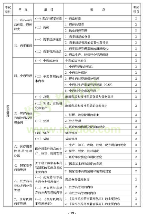 2012年臨床中藥初級(jí)士專業(yè)技術(shù)資格考試大綱——相關(guān)專業(yè)知識(shí)（專業(yè)代碼102）