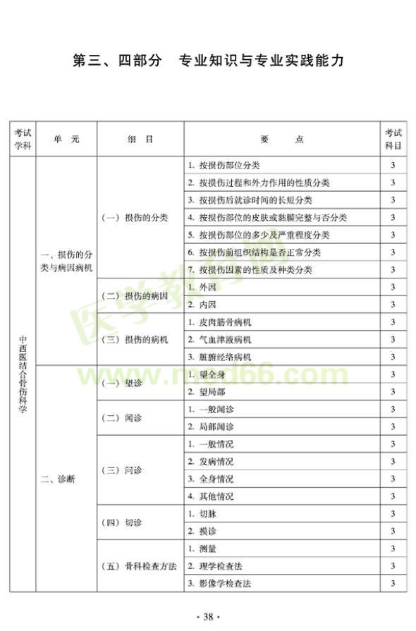 2012年中西醫(yī)結(jié)合骨傷科中級(jí)專業(yè)技術(shù)資格考試大綱——專業(yè)知識(shí)與專業(yè)實(shí)踐能力（專業(yè)代碼329）