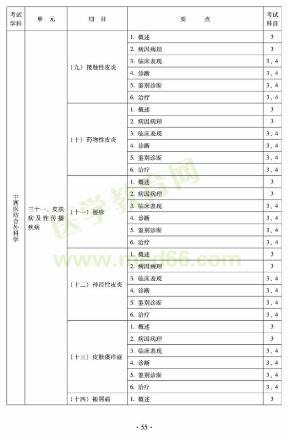 中西醫(yī)結(jié)合外科中級專業(yè)技術資格考試大綱-專業(yè)知識與專業(yè)實踐能力