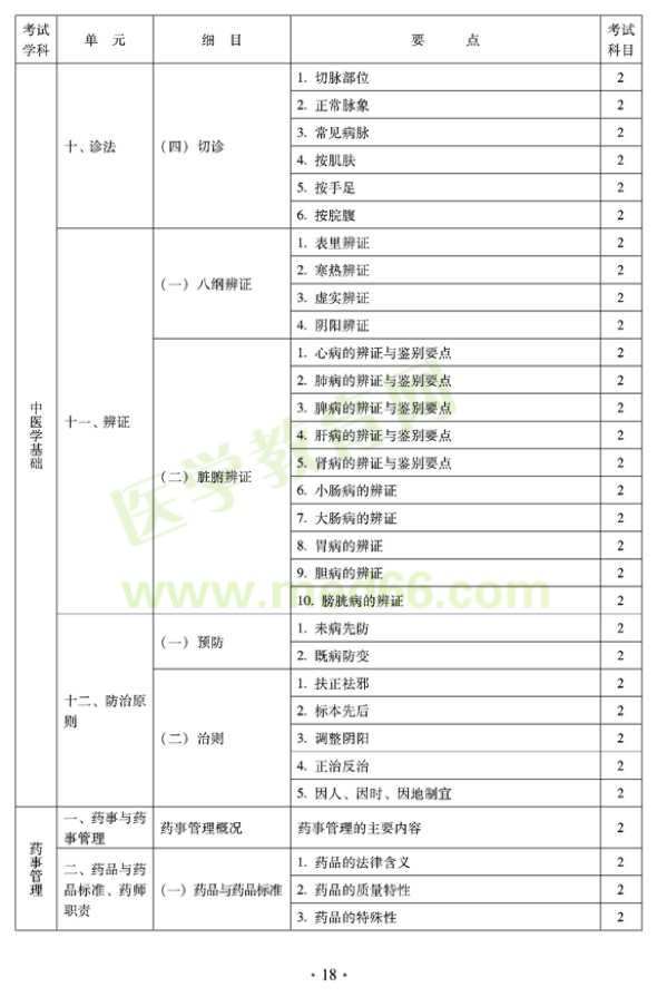 2012年臨床中藥初級(jí)士專業(yè)技術(shù)資格考試大綱——相關(guān)專業(yè)知識(shí)（專業(yè)代碼102）