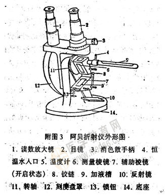 物理化學(xué)實驗儀器-阿貝折射儀