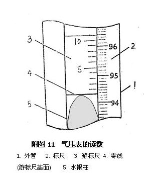 定槽水銀氣壓表讀數(shù)