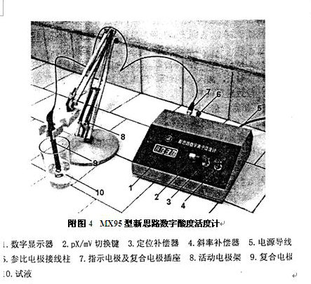 MX95型新思路數(shù)字酸度活度計(jì)