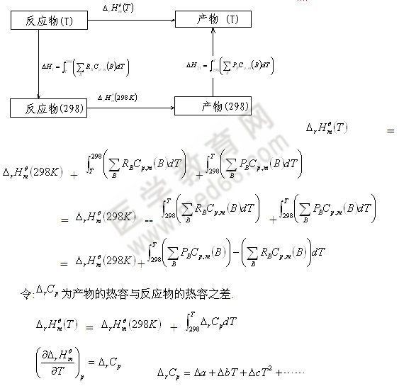 反應(yīng)熱與溫度的關(guān)系