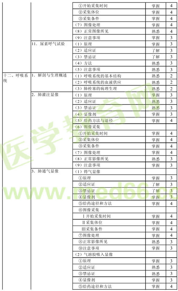 2013年核醫(yī)學主管技師考試大綱