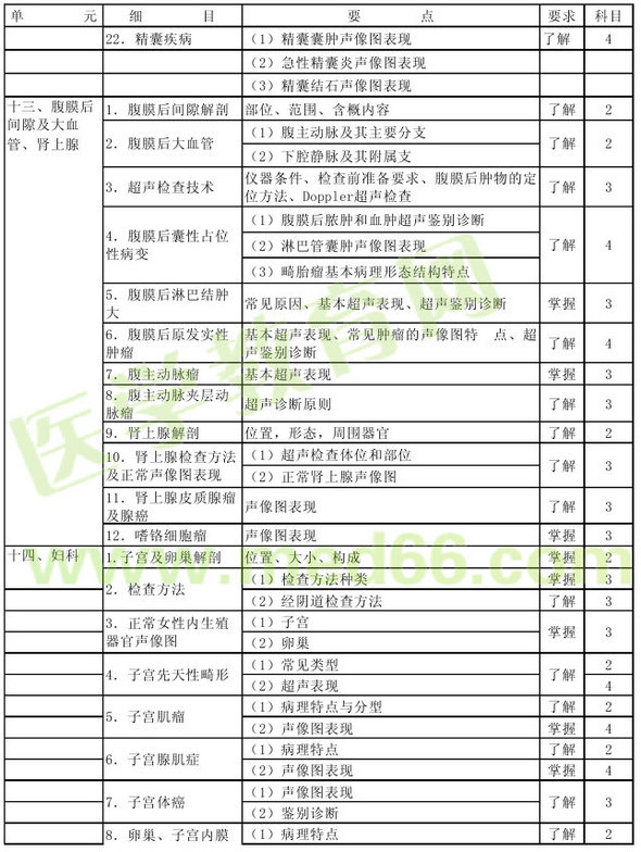 2016年超聲波醫(yī)學(xué)技術(shù)主管技師考試大綱