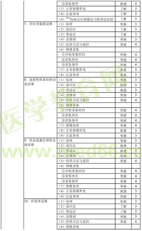 2013年核醫(yī)學主管技師考試大綱