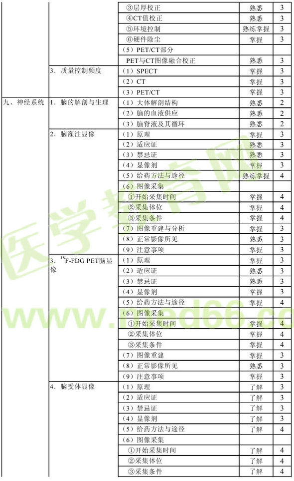 2013年核醫(yī)學主管技師考試大綱