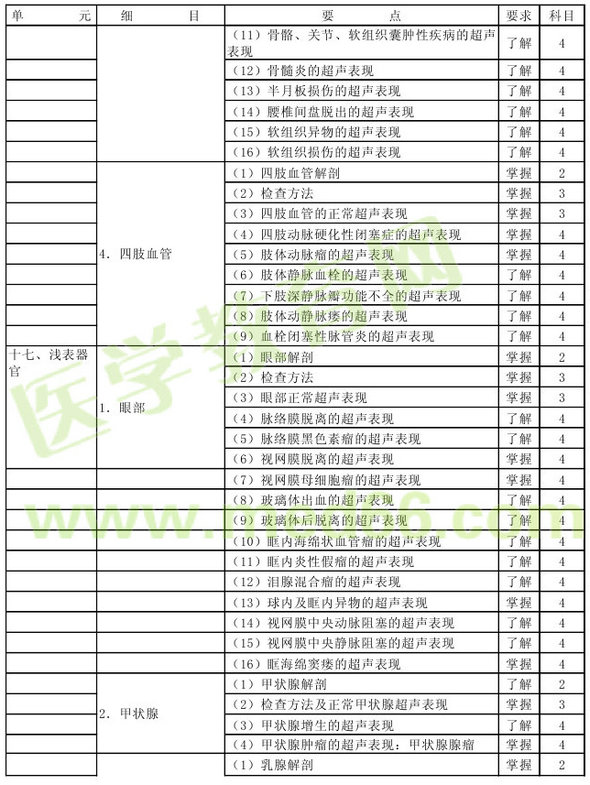 2016年超聲波醫(yī)學(xué)技術(shù)主管技師考試大綱