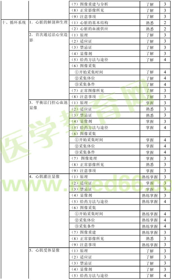 2013年核醫(yī)學主管技師考試大綱