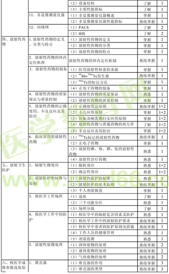 2013年核醫(yī)學主管技師考試大綱