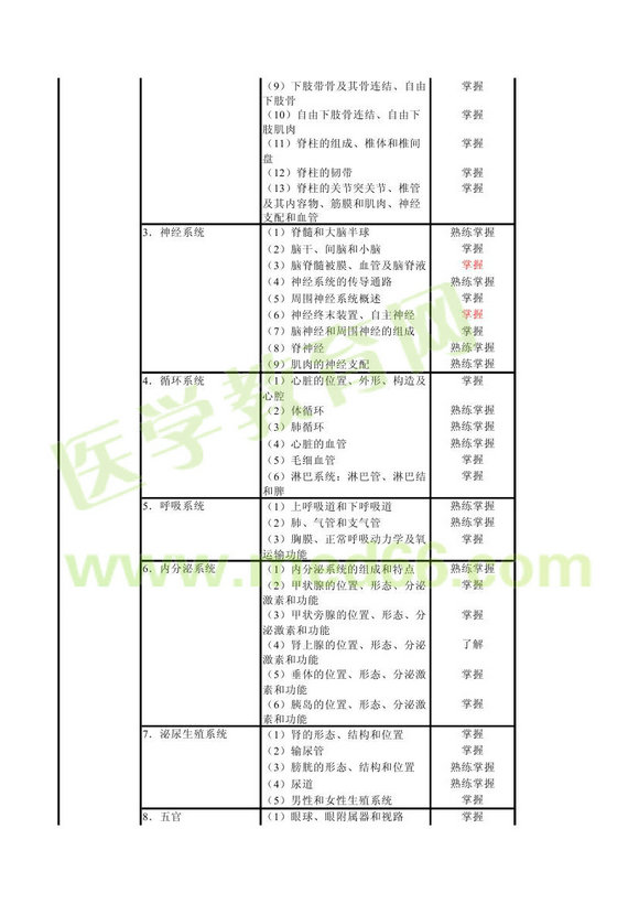 2013年康復(fù)醫(yī)學(xué)中級職稱考試大綱