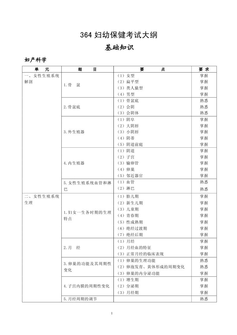 2013年預(yù)防醫(yī)學(xué)364-婦幼保健專業(yè)考試大綱