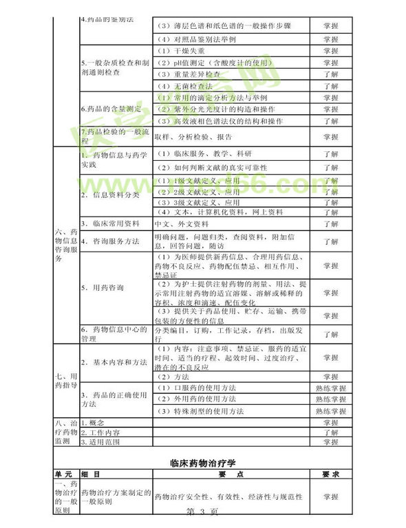 2013年衛(wèi)生資格藥學(xué)初級(jí)（師）考試大綱——專(zhuān)業(yè)實(shí)踐能力