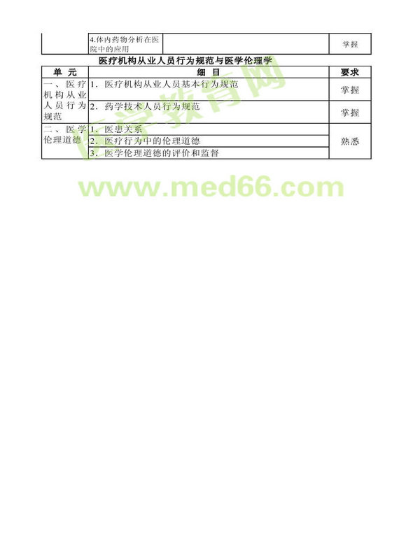 2013年衛(wèi)生資格藥學(xué)（中）級(jí)主管藥師考試大綱——基礎(chǔ)知識(shí)