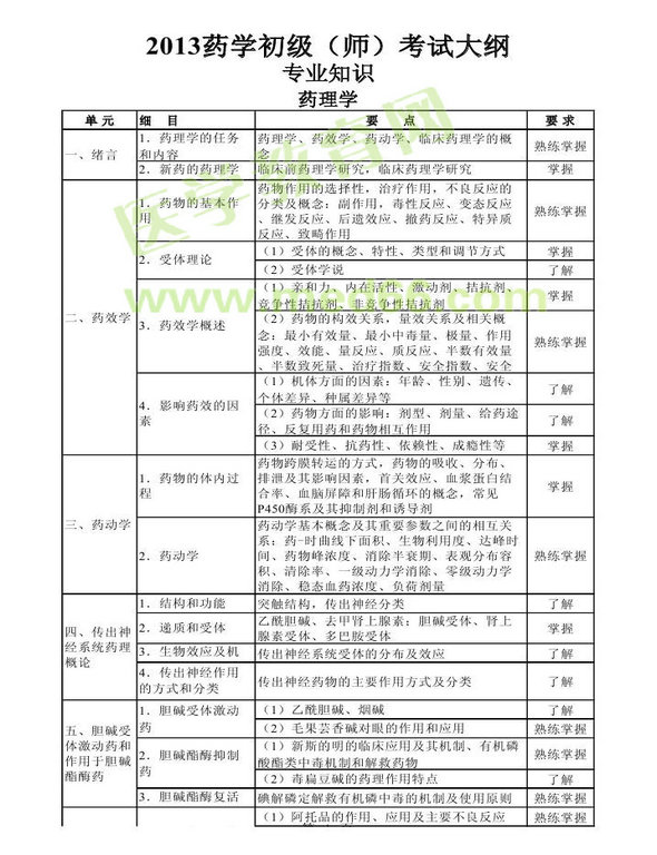 2013年衛(wèi)生資格藥學(xué)初級（師）考試大綱——專業(yè)知識