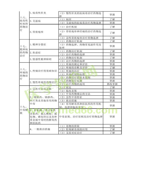 2013年衛(wèi)生資格藥學初級（士）考試大綱——專業(yè)實踐能力