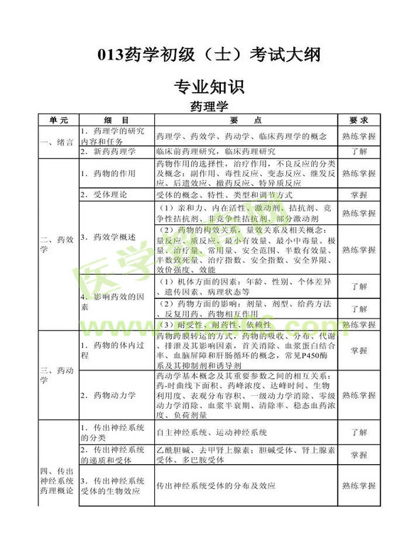 2013年衛(wèi)生資格藥學(xué)初級（士）考試大綱——專業(yè)知識(shí)