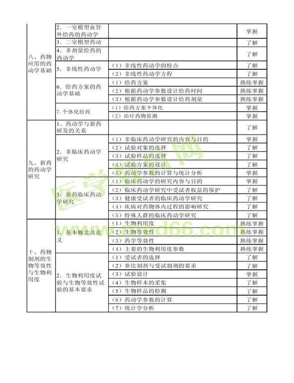 2013年衛(wèi)生資格藥學(xué)初級（士）考試大綱——專業(yè)知識(shí)