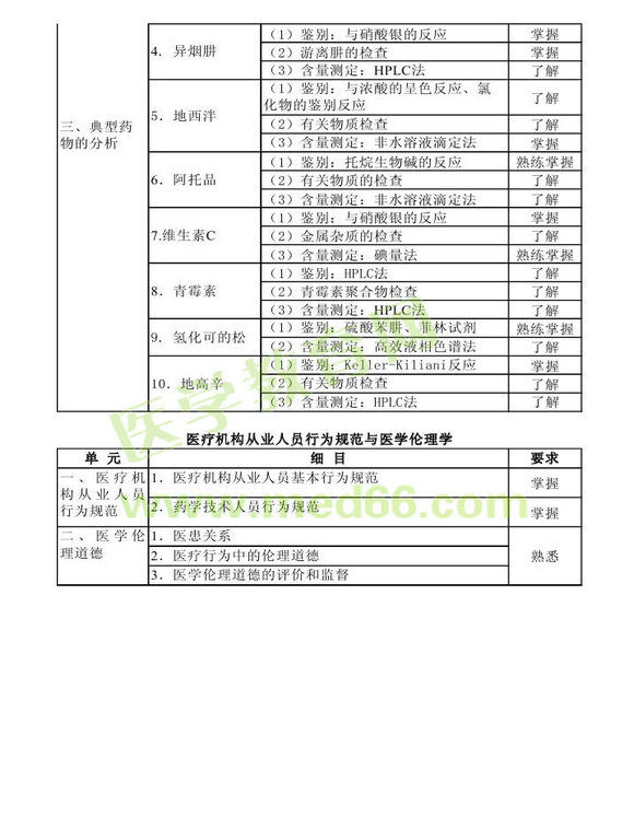 2013年衛(wèi)生資格藥學(xué)初級(jí)（士）考試大綱——基礎(chǔ)知識(shí)