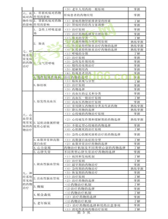 2013年衛(wèi)生資格藥學(xué)初級(jí)（師）考試大綱——專(zhuān)業(yè)實(shí)踐能力