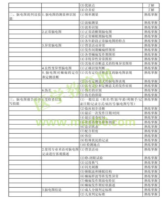 2013年中級神經(jīng)電生理（腦電圖）技術(shù)考試大綱