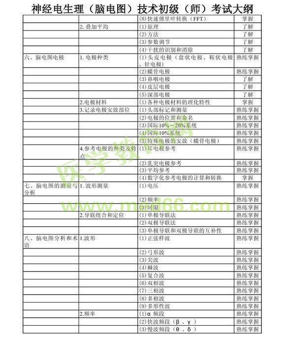 2013年神經(jīng)電生理（腦電圖）技術(shù)初級師考試大綱考試大綱